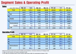 Samsung-sales-and-profits-2013-645x459
