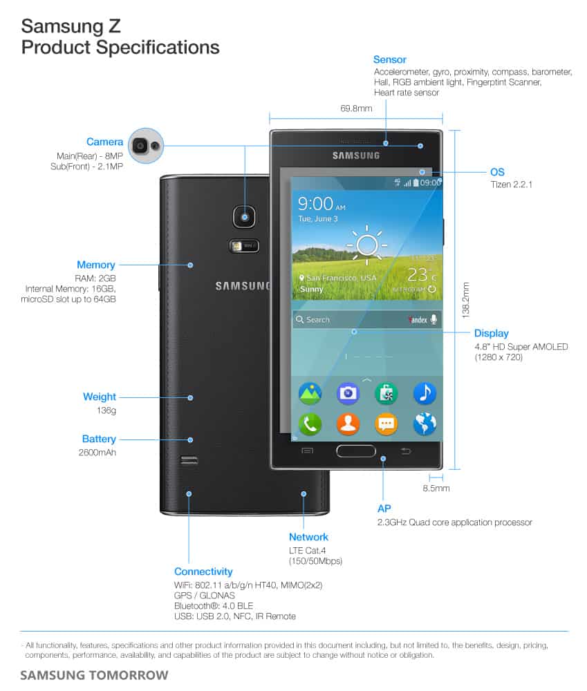 Samsung_Z_Specifications